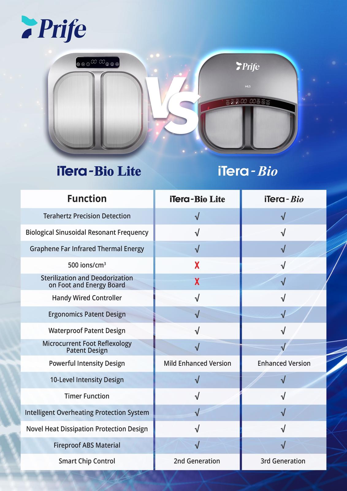 Introducing iTera-Bio Lite
